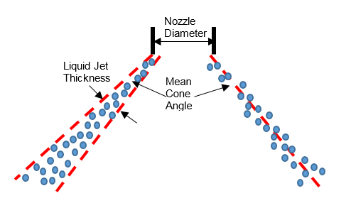 Definition of mean cone angle and liquid jet thickness in a hollow-cone spray