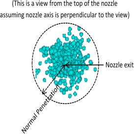 Illustration of normal penetration (assuming the liquid mass threshold "cutoff" is 100%)
