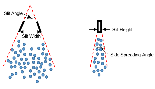 Definition of several injection and nozzle parameters for slit injectors (Left: front view; Right: side view)