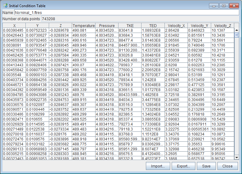 Initial Condition Table Editor, populated with spatially resolved data