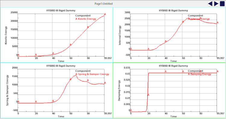 Results shown in the 2D Graph Viewer