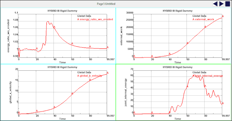 Results shown in 2D Graph View