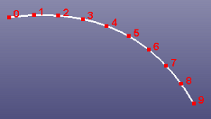 Sample curve uniformally by given number of points 10