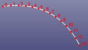 Sample curve curvaturally
