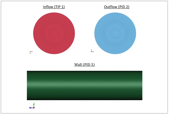 Mesh details for the tube inlet, outlet, and wall