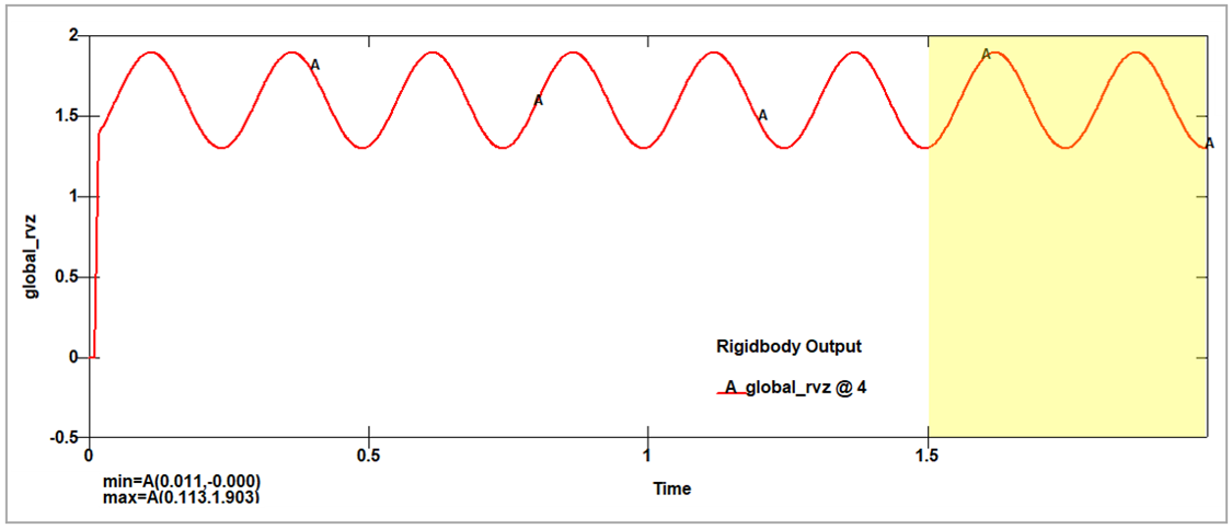 Time history of the z-angular velocity of elastic solid disk