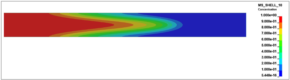 Species concentration contour plot at t = 5&nbsp;s