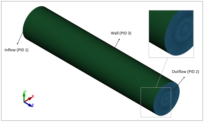 Model setup in LS-DYNA of the 3D pulsative flow in a rigid cylindrical tube
