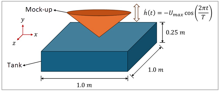 Schematic of the test case, including domain geometry, main dimensions, and boundary conditions