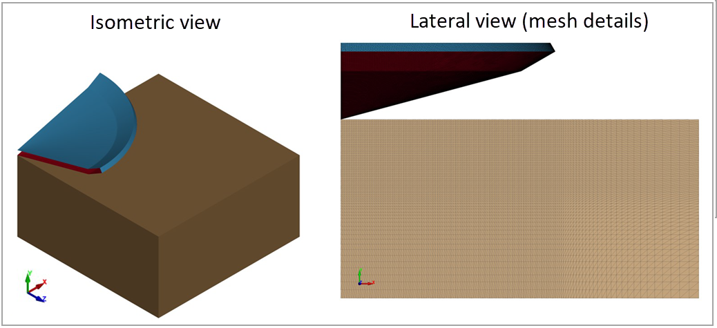 Shade and mesh details with the generation of ICFD level-set mesh