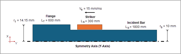 Test Case Schematic
