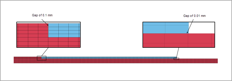 Mesh Details for the Incident Bar (Red) and Striker (Blue)