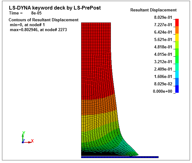 Final profile of the copper cylinder at the end of impact analysis