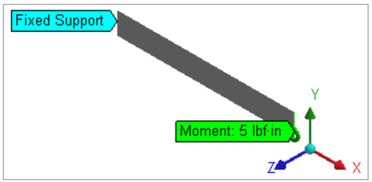Plane Strain Model (analyzing any cross section (40" x 1") along the length)