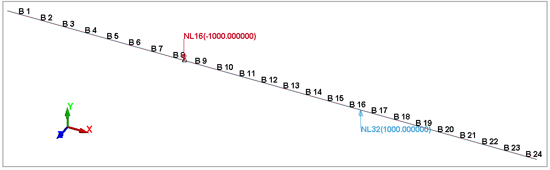 Model with elements per bar and loads for anti-symmetric case