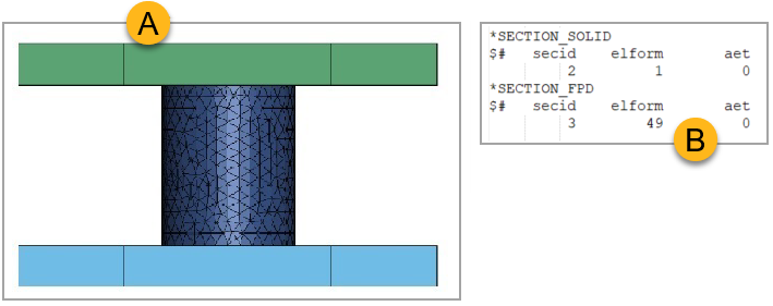 (A) Model mesh and (B) Section cards in input deck