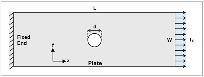 Schematic of the test case: a rectangular plate with circular hole subjected to tensile loading