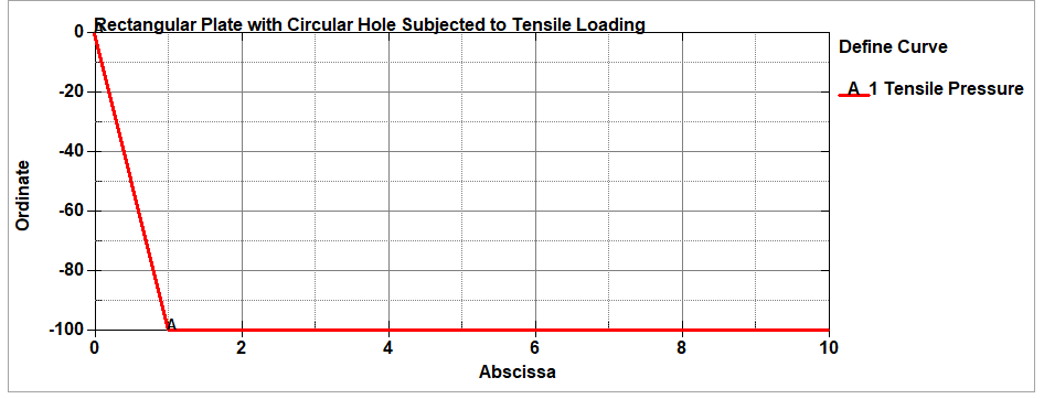 Imposed uniform tensile pressure (Pa) versus time (s)