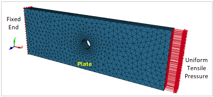 Model setup for 3D rectangular plate with a central circular hole subjected to tensile pressure