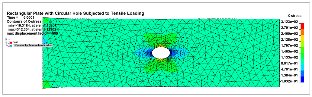 Contours of maximum normal stress in the x direction (Pa) with deformations amplified for better visualization in the explicit modeling