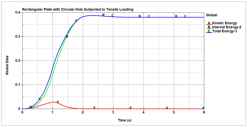 Energy plots (J) in the explicit modeling