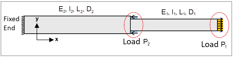 Schematic of test case