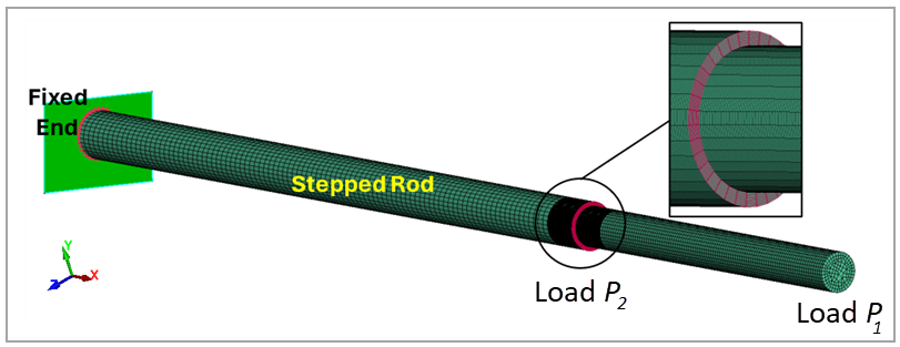 Model setup for the buckling analysis of the stepped cantilever rod
