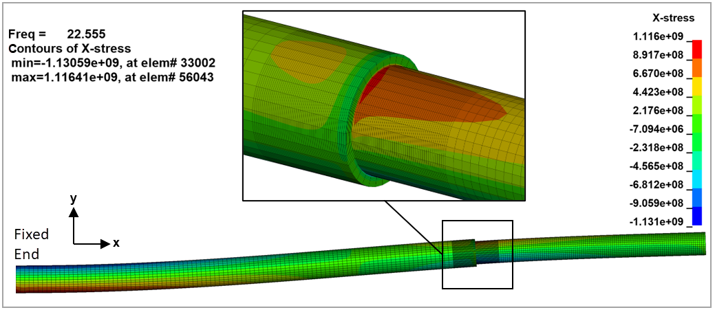 Results plot