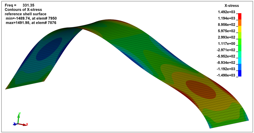 Predicted first buckling mode shape and corresponding X-stress distribution