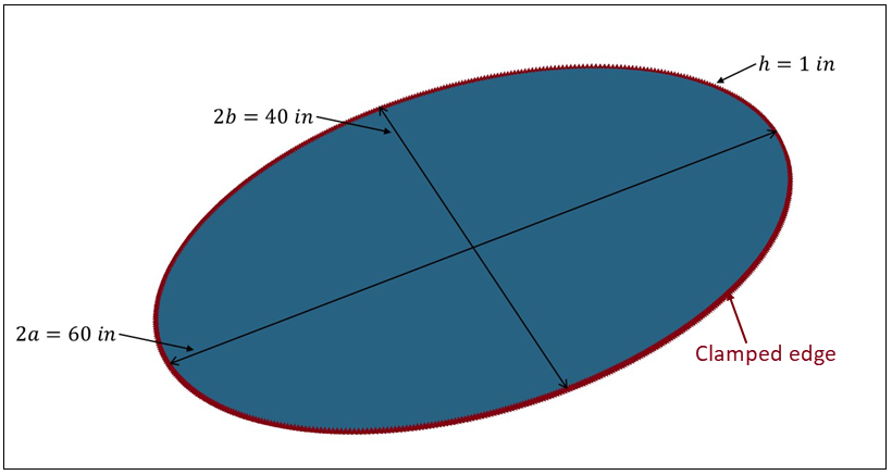 Schematic of the test case, including domain geometry, dimensions, and boundary conditions