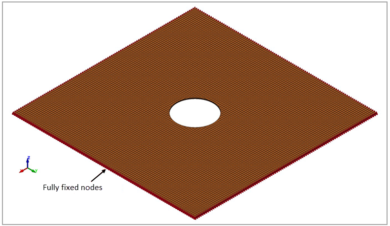 Model setup in LS-DYNA