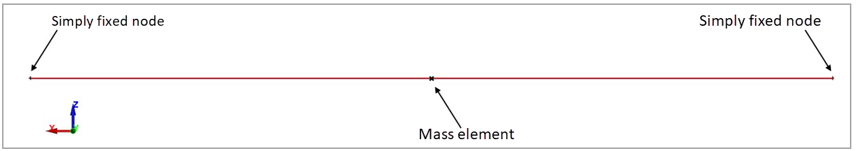 Model setup in LS-DYNA of the 1D modal analysis of a slender beam with a central mass