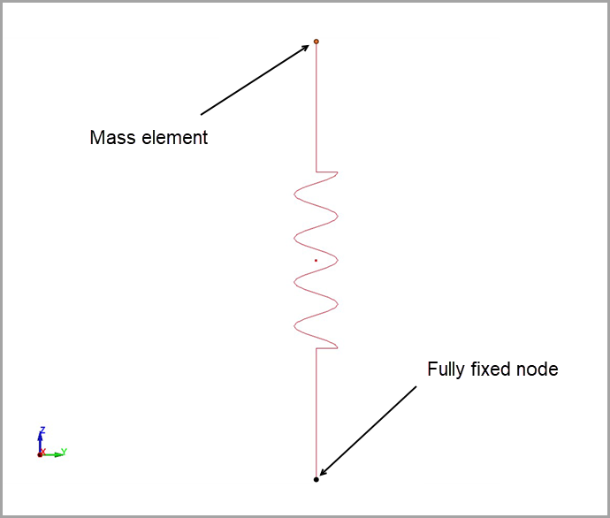 Model setup in LS-DYNA of the 1D modal analysis for a spring-mass system