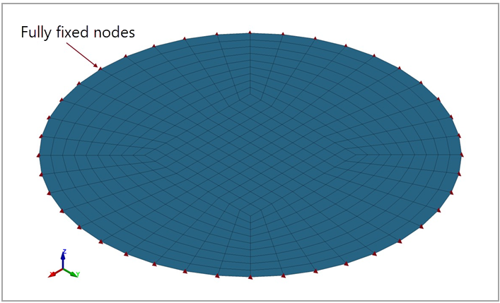 Model setup in LS-DYNA of the 2D modal analysis of a circular plate