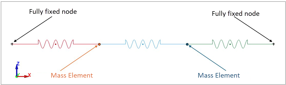Model setup in LS-DYNA of the 1D modal analysis of a two-mass-spring system
