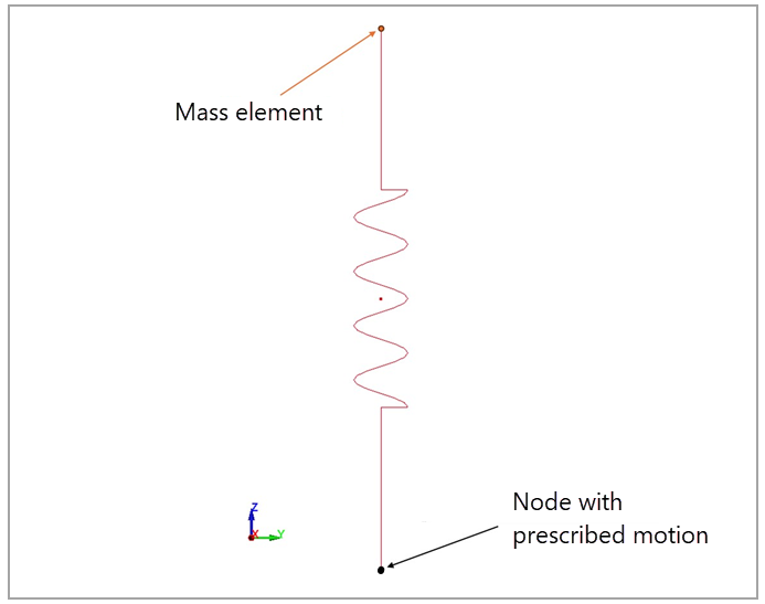 Model setup in LS-DYNA of the 1D seismic analysis of a mass-spring system