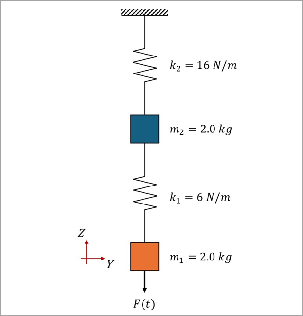 Schematic of the test case, including domain geometry, main dimensions, and boundary conditions