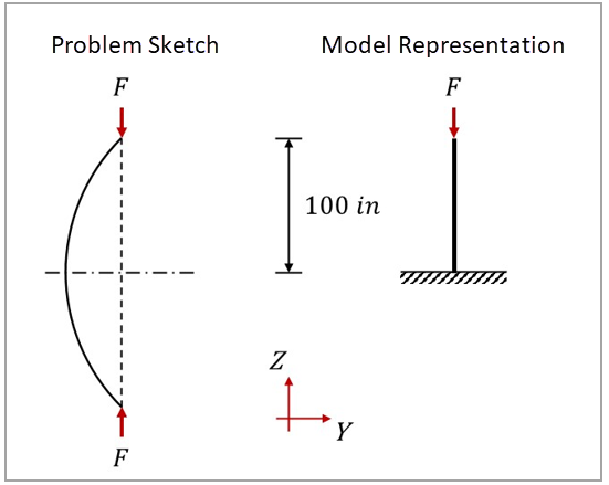 Schematic of the test case, including domain geometry, main dimensions, and boundary conditions