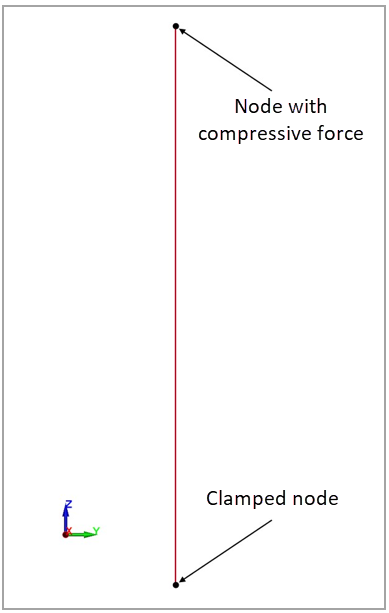 Model setup in the LS-DYNA application of the 1D buckling analysis of a bar with hinged ends