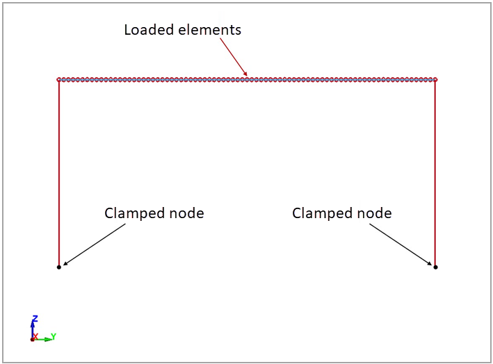 Model setup in LS-DYNA of the 2D structural analysis of portal frame under symmetric loading