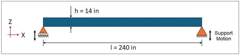 Schematic of the test case, including domain geometry, main dimensions, and boundary conditions