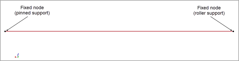 Model setup in LS-DYNA application of the seismic analysis of a simply supported beam