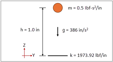 Schematic of the test case