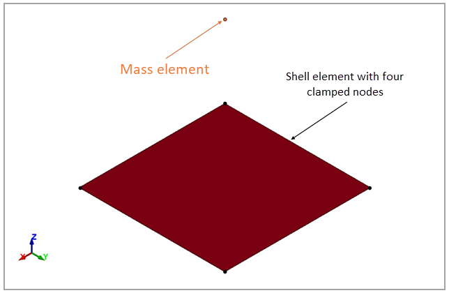 Model setup in LS-DYNA of the 3D dynamics analysis of a ball impacting a flexible structure