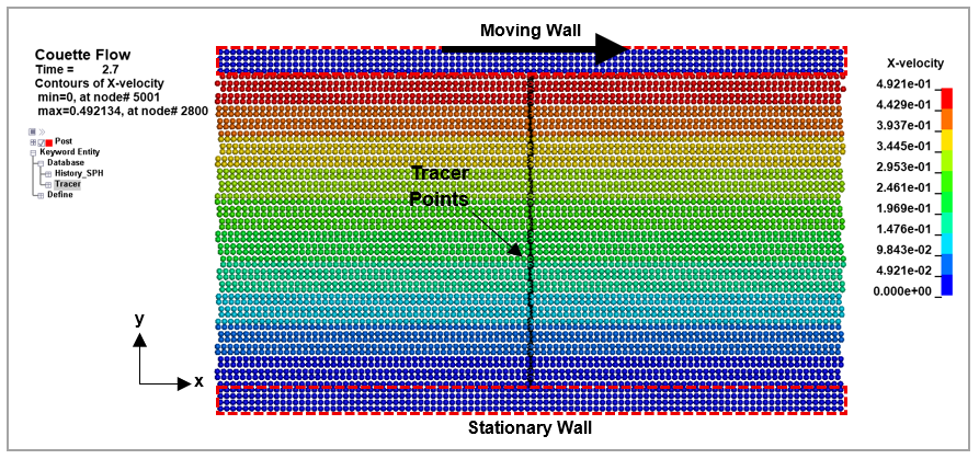 Tracer points used to extract predicted flow velocities along the vertical centerline of the domain