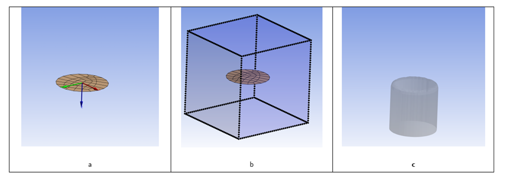 Example of (a) Euler Surface Body with Defined Filling Direction , (b) Location of Euler Surface Body in MME Euler Domain, and (c) Resulting Material Mapping into MME Euler Domain