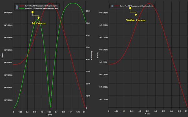 Legend Property Details