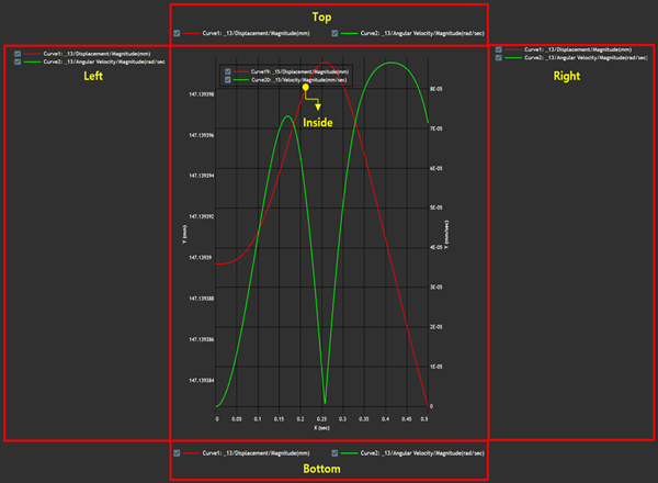 Legend Property Details