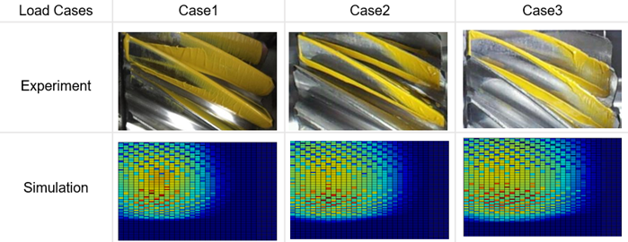 Test verification of load distribution