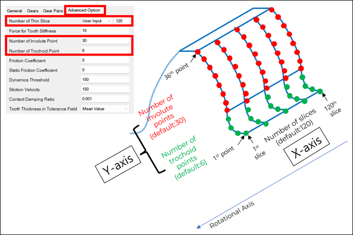 Sum of involute and trochoid points